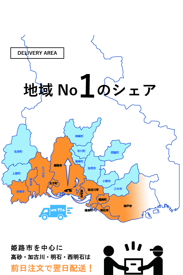 地域No.1のシェア！